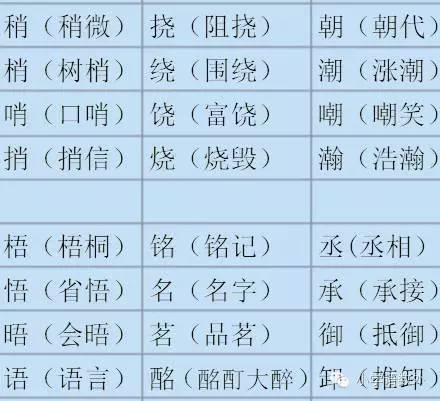 二、 偏旁部首：偷情工具箱