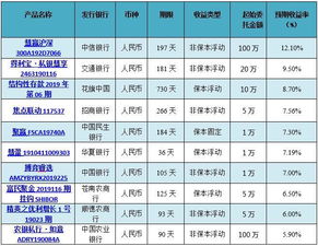 目前有哪些正规理财产品排名前十，可依信赖的排行榜是哪些？