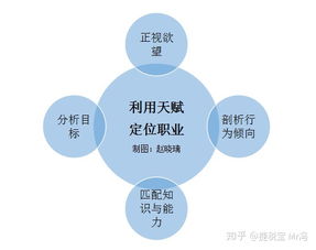 八字特征与易学天赋