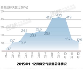 ：环境污染现状与国学思维的交汇