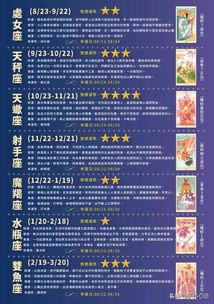 如何通过吉特最新星座运势改善人际关系运势？