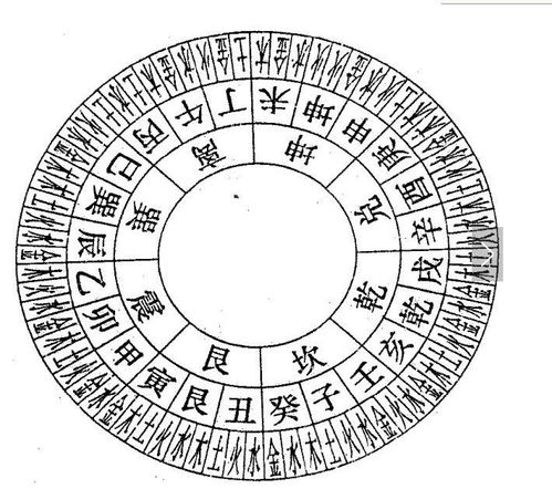 九宫八卦理论的应用