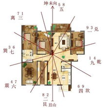 具体方位的风水布局提议