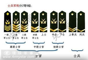 下等日柱