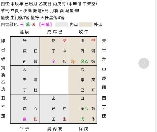 1．开门宫克制年干并临值符宫所显现的较高压状态