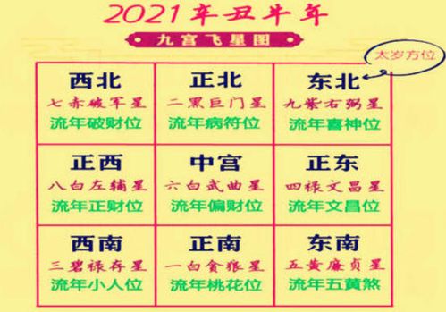 1.2  方位选择：顺应自然规律