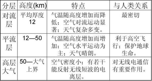3.1 运势起伏及性格特征