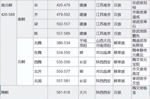 1.4 五代十国：唐亡后的较短暂割据