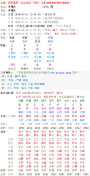 皇路店算命起名，如何根据生辰八字专用表取名？