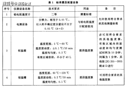 （四）推演大运走势