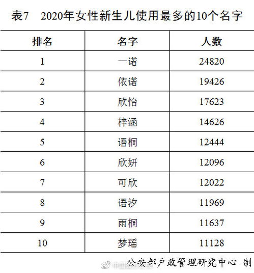 2026年出生的宝宝取什么名字好？有没有什么最佳名字推荐？