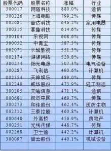 横向比较与历史周期性分析：基于农历初十与2017年数据的实证考察
