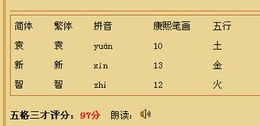 公司起名用字测算分数吉凶，馥起名吉凶改写为？