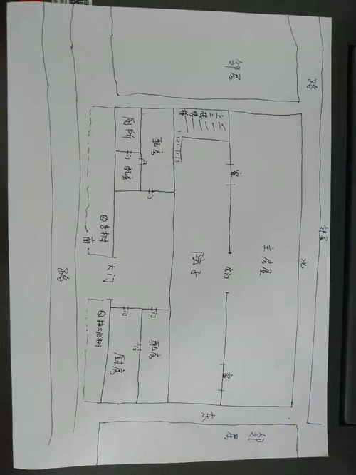 2.2 池体尺寸及深度规范