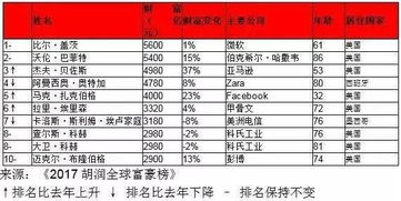 二、  笔划总数15、16、24、32、41、52： “白手起家”的成功之路
