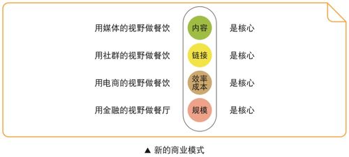 第二步：给品牌讲个故事吧！