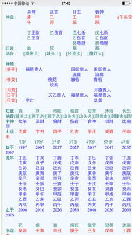 七杀格或偏财格女性之激励作用