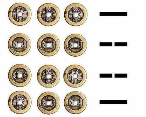 一、 解卦的基本概况