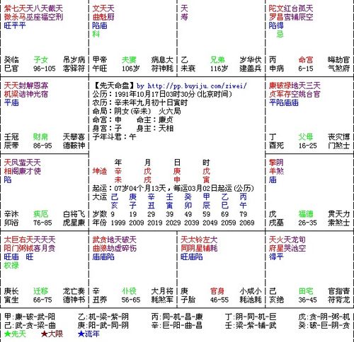 一、 ：紫微斗数在男性婚姻感情与性格分析中的学术价值