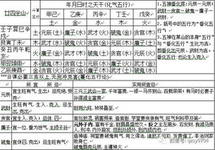 Five、戊已中心点与流年断法的理论阐释