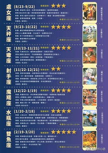 2011年财运排行概述