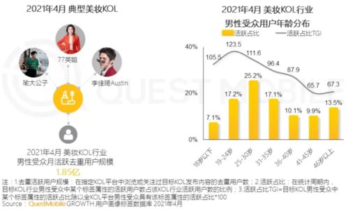 1.1 生理指标的考量
