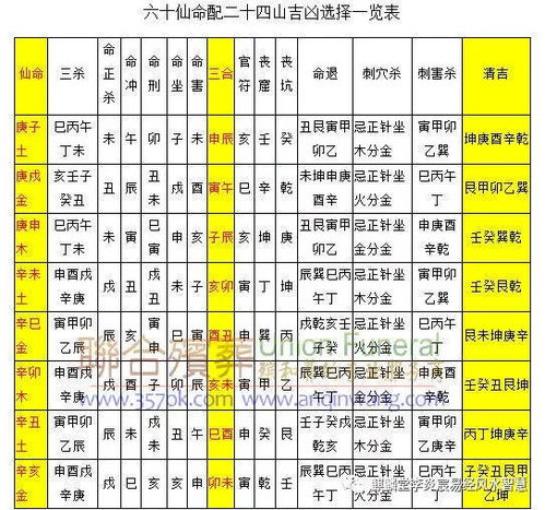 劫煞的吉凶如何判断？请提供劫煞吉凶一览表。