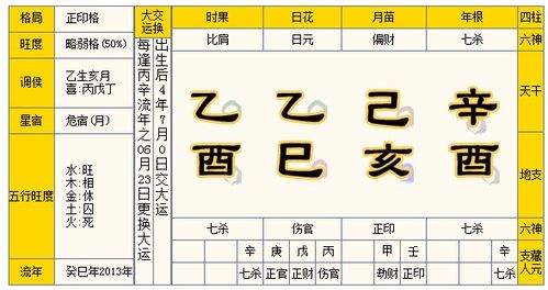 八字男命中，七杀在各个地支中分别代表什么含义？