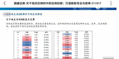 三、 选择合适命理顾问的行为准则