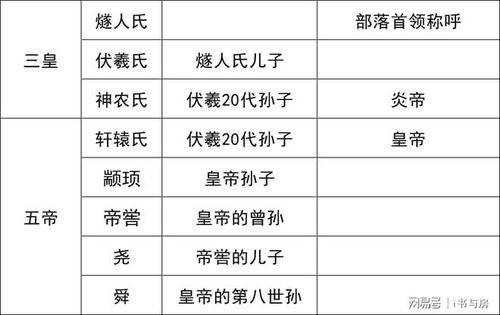 后神与相关事务的关联