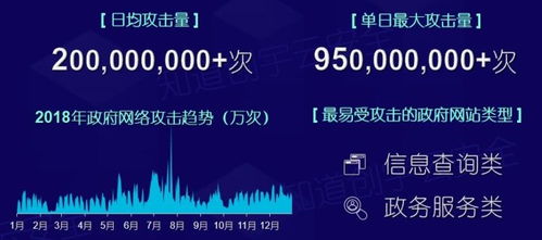 3. 借助网络资源，确保独一无二
