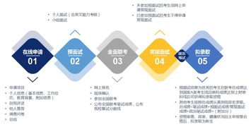 2.1 财务可靠边际递减模型