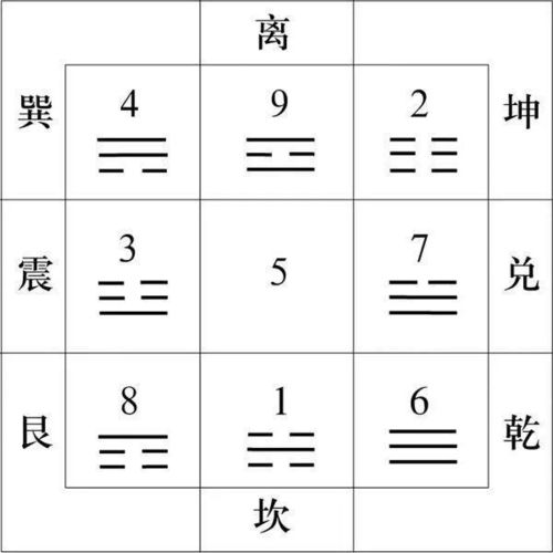 将将成卦断数字吉凶解释大全中的卦字打一数字，改写为：这个数字卦在《大全》中代表什么吉凶？