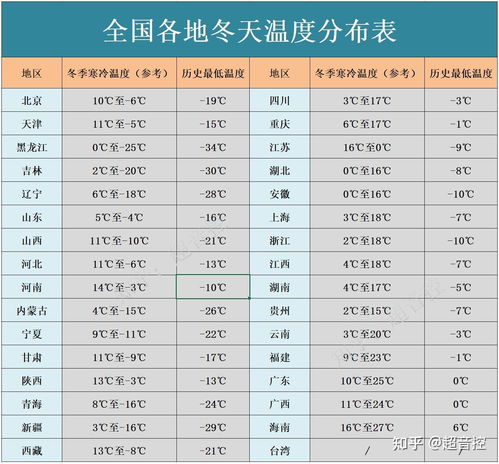 价格查询的实用技巧：从定西出发的智慧