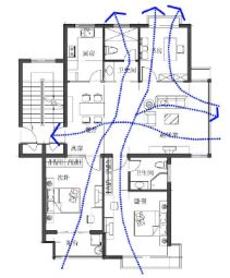 2. 窗户位置的气场枢纽效应