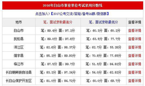 2.2 财务类吉日缺失现象分析