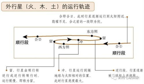二、 七政四余的基本原理与断盘方法