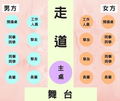 一、《紫微》盘中的主星连结原则及其对婚配概率的统计意义