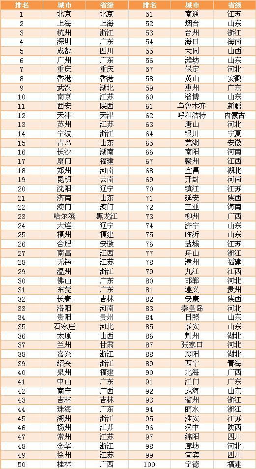 (三) 开业及其他事务之吉凶指引