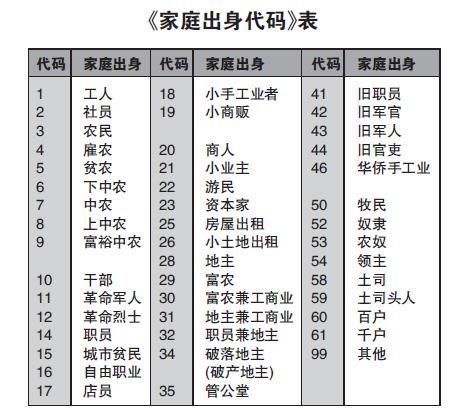 1.1 官轻巧劫沉重而无财之象
