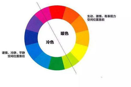 三、 颜色与八卦