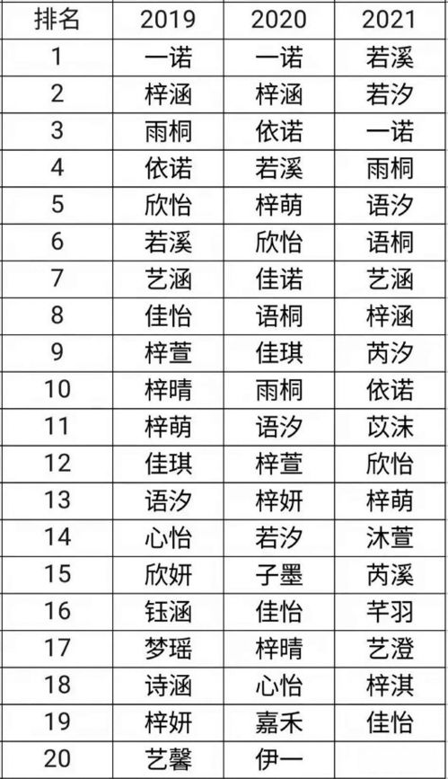 俞姓缺土虎宝男孩名字改写为：有没有适合俞姓缺土虎宝男孩的名字推荐？