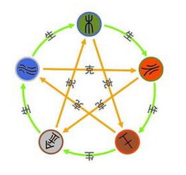 五行相生相克：命运的平衡术