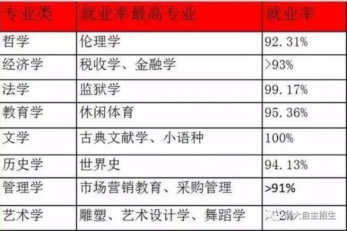 当下炎热门专业解析