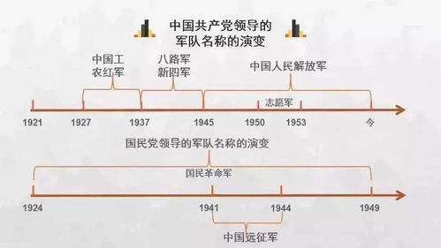 一、 三奇概念之历史持续发展渊源与象数内涵