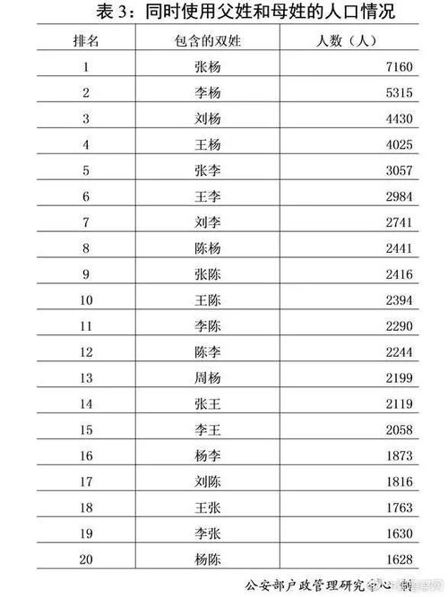 1. 统计数据解析：采用频率与比例