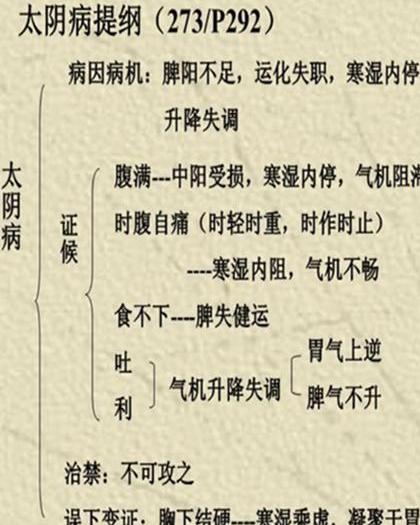 3.1　特殊病症警示