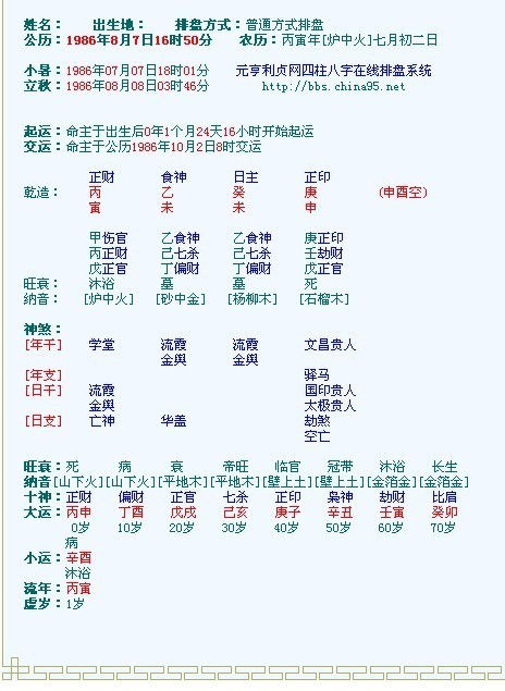 八字中财多身弱，克夫命较严重，这样的八字特征是否意味着婚姻关系容易出现问题？