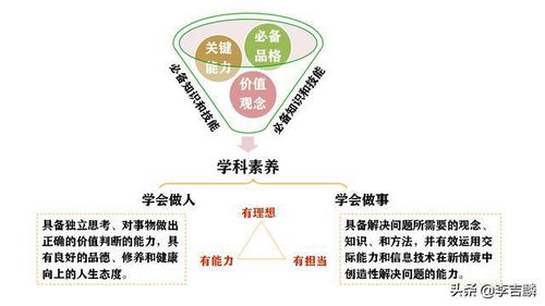 四、跨学科融合框架下今后探究展望与教育领域启示意义探索
