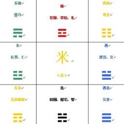 一、 八卦测字之理论框架与方法论概述